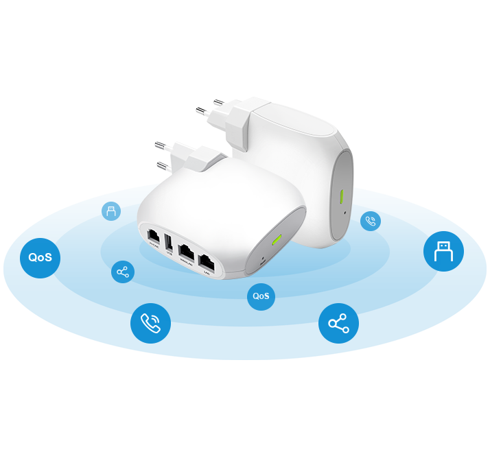 VoIP adapter FTA1101 makes and receives SIP call