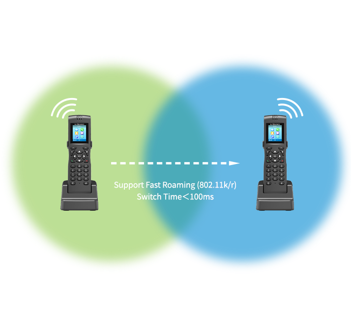 FIP16Plus cordless IP phone supports fast roaming