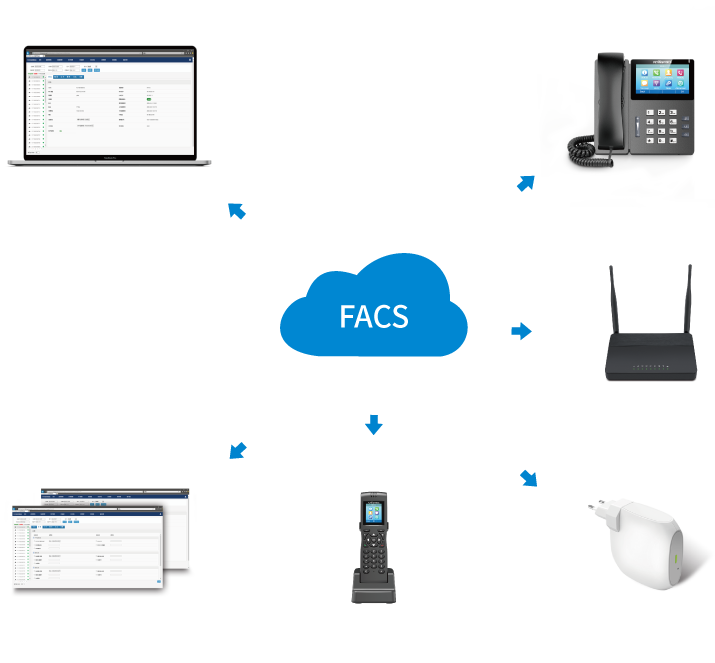  efficient management - FACS