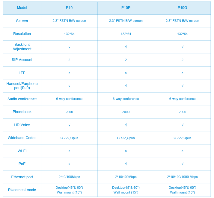 compare p10 p10p p10g