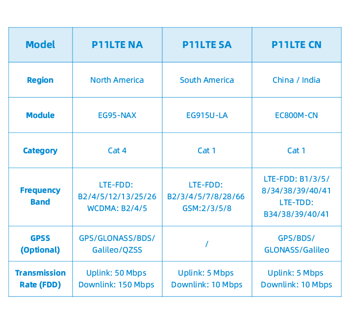 P11LTE NA IP Phone with a 2.4”320*240px color display