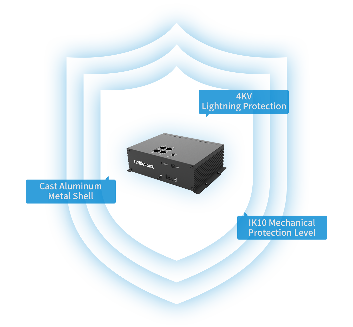 Industrial Design, Multiple Protections 