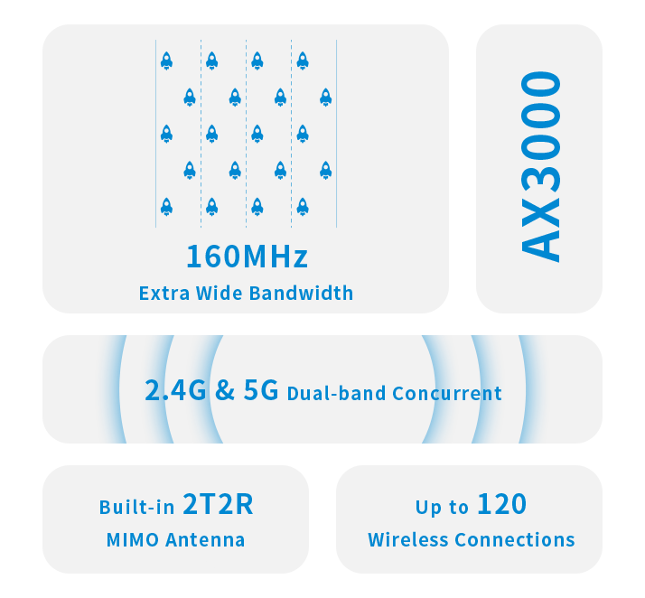 WiFi6 Technology, Wireless Network Coverage 